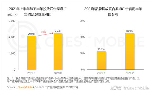 2022互聯網廣告市場半年大報告 互聯網銷售新態(tài)勢與未來展望